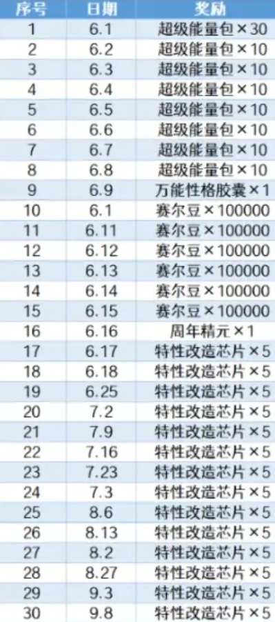赛尔号