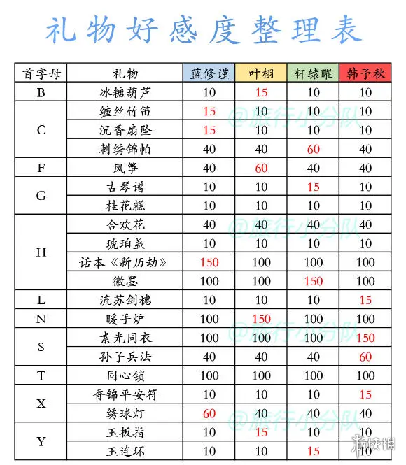 盛唐烟雨