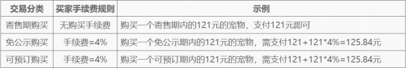 奇宝斋